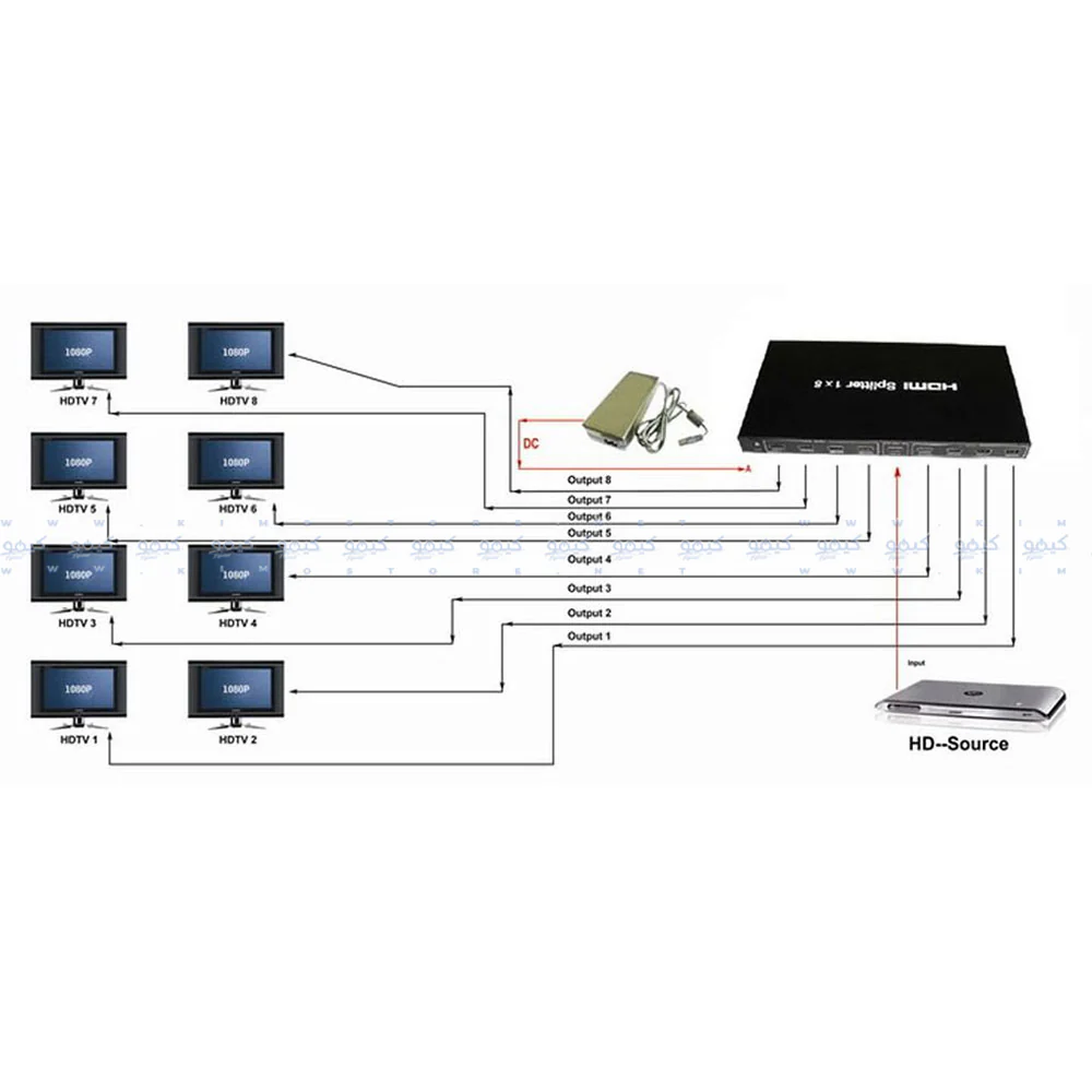 2B CV998 HDMI Splitter To 8 HDMI - Image 7