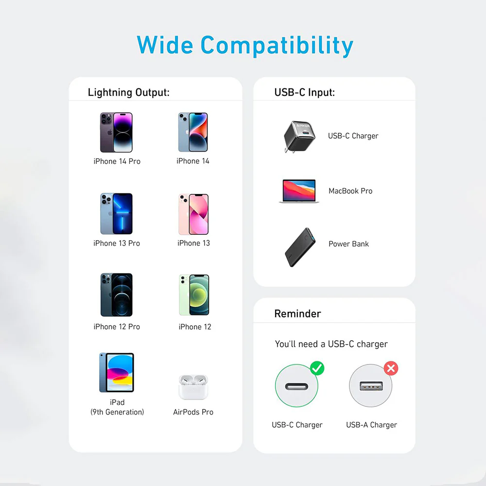 Anker 322 A81F5H11 Type-C To Type-C Cable 60W Fast Charging 0.9m - Image 7