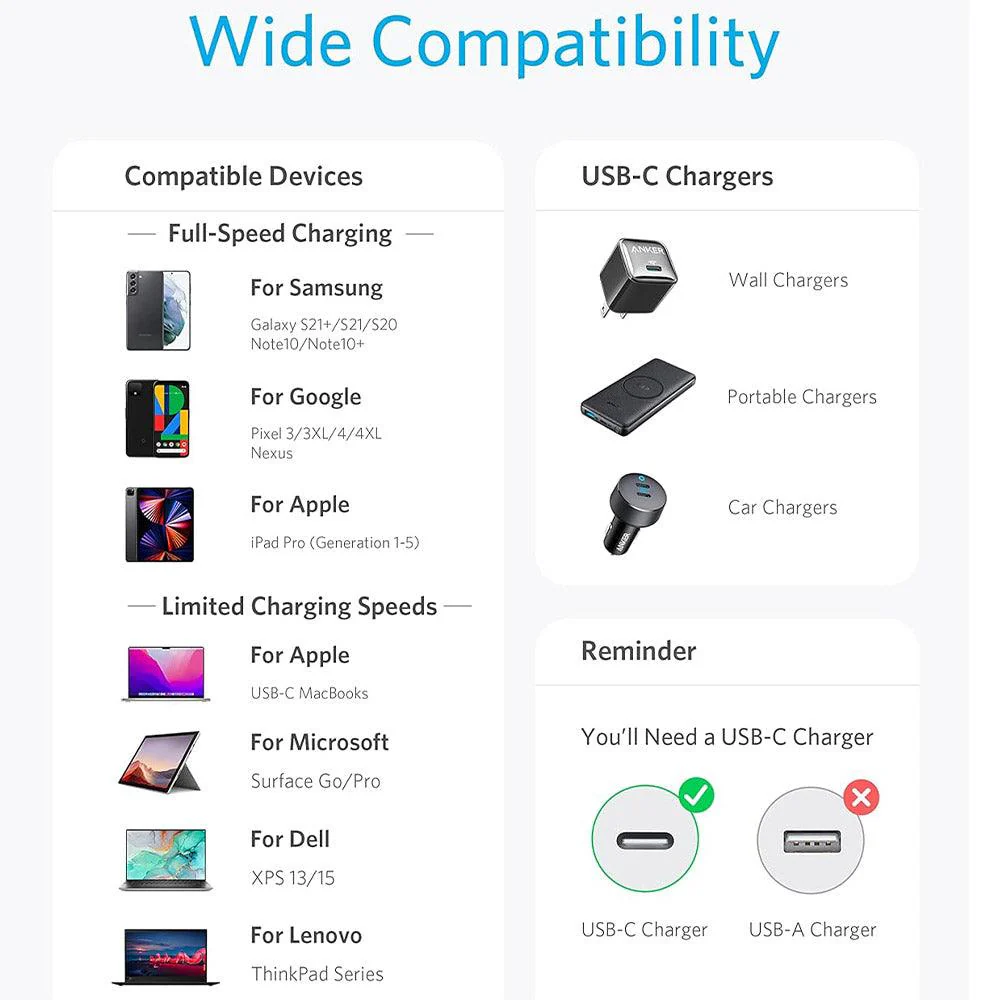 Anker A8752H11 Type-C To Type-C Cable 60W Fast Charging 1m - Image 8