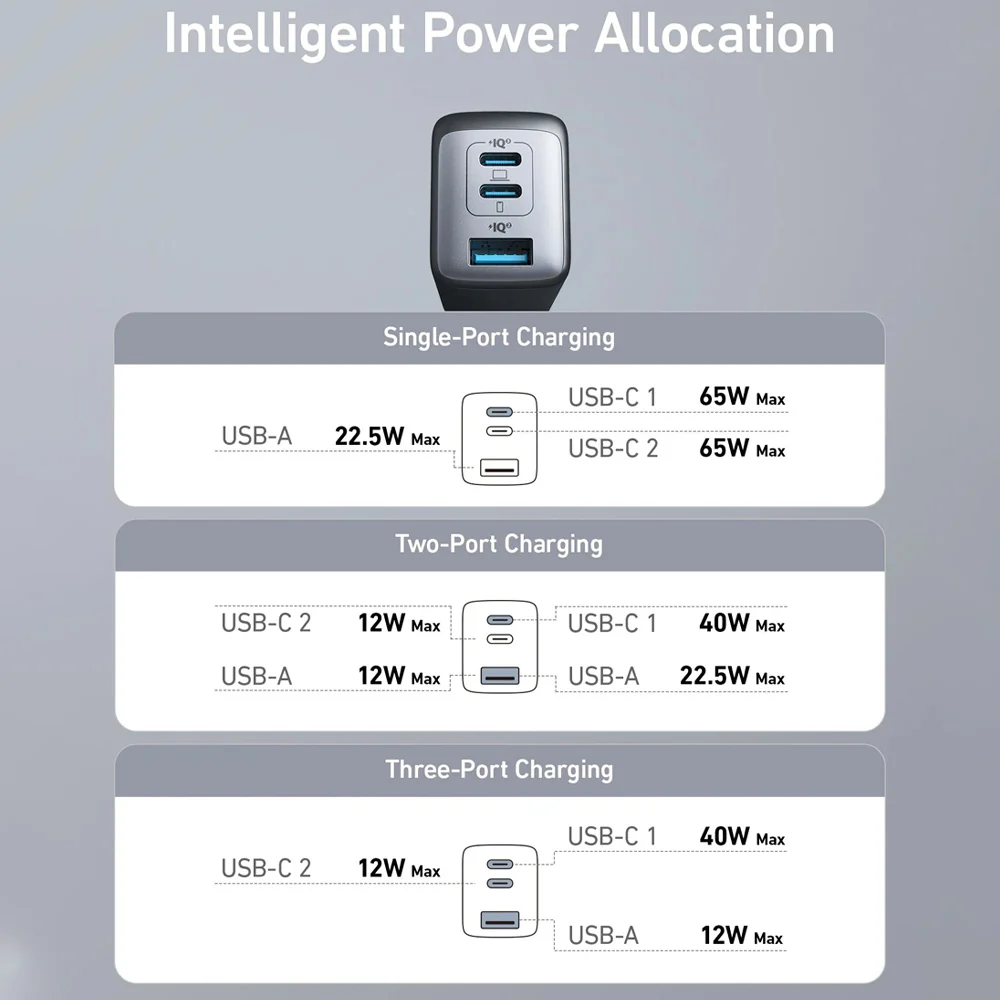 Anker PowerPort III A2667G12 Wall Charger 2x Type-C + USB 65W Fast Charging - Black - Image 5
