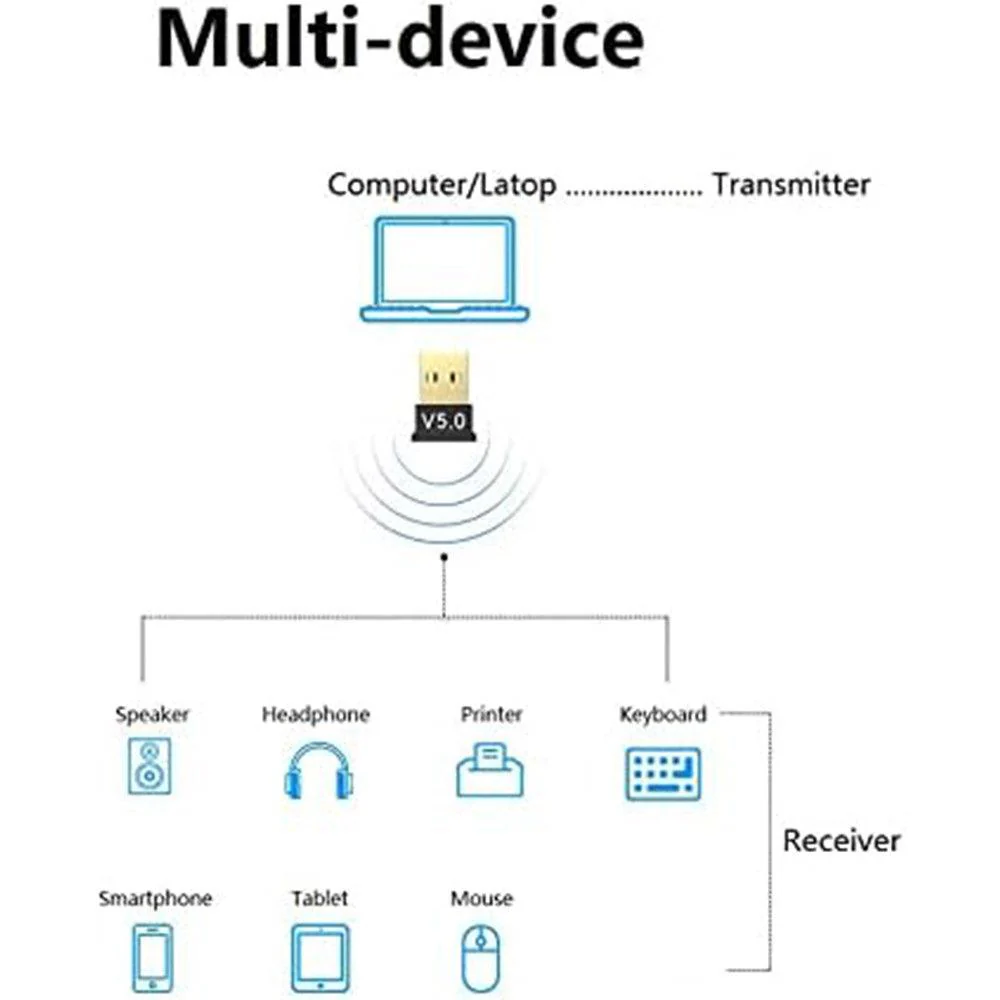 BT-5.0 USB Bluetooth Dongle Adapter V5.0 - Image 4