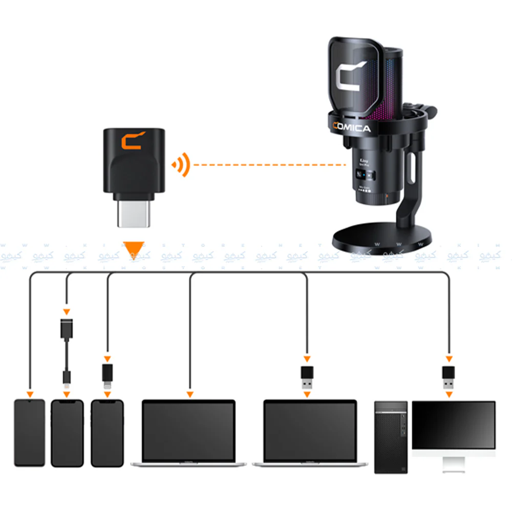 Comica EJoy Uni Pro RGB Wireless Microphone - Black - Image 11