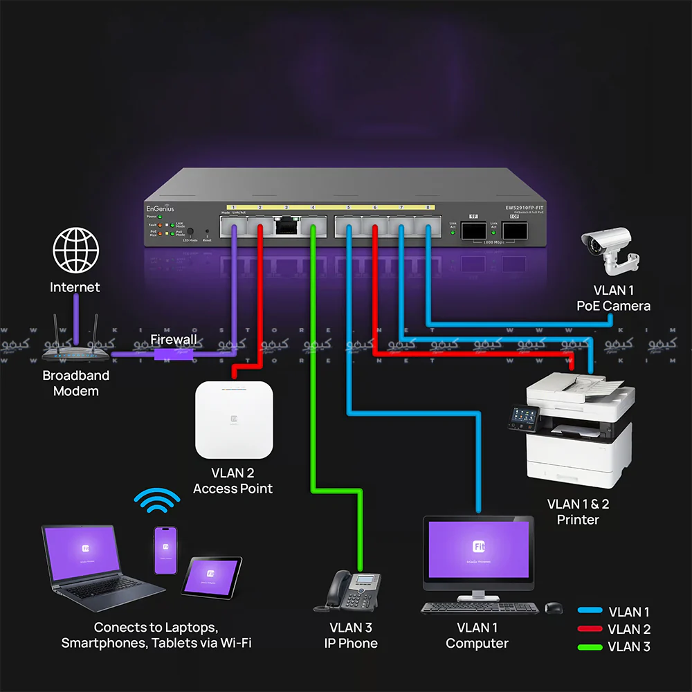 EnGenius EWS2910FP-FIT Managed Desktop Switch 8 Ports PoE+ 10/100/1000Mbps + 2 Ports SFP 10/100/1000Mbps 110W - Image 4