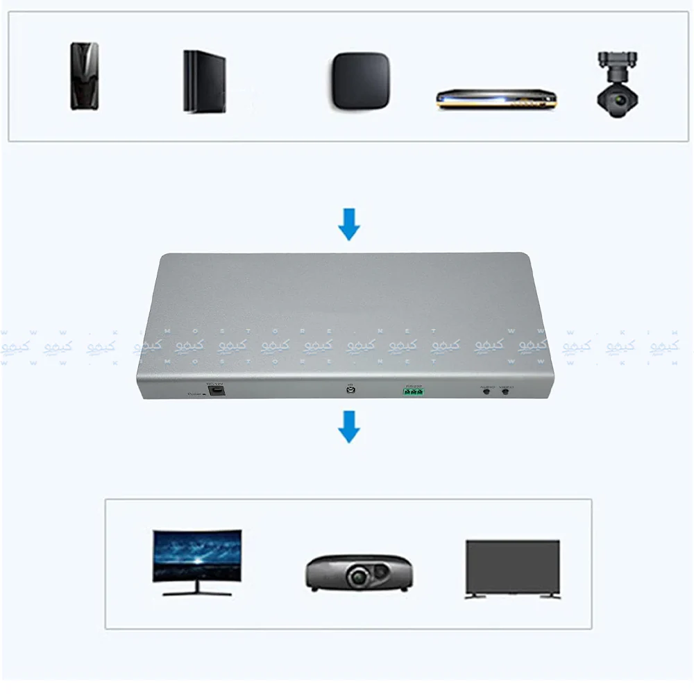 HDMI Switch 8x1 4K Multi-Viewer 8 Ports - Image 6