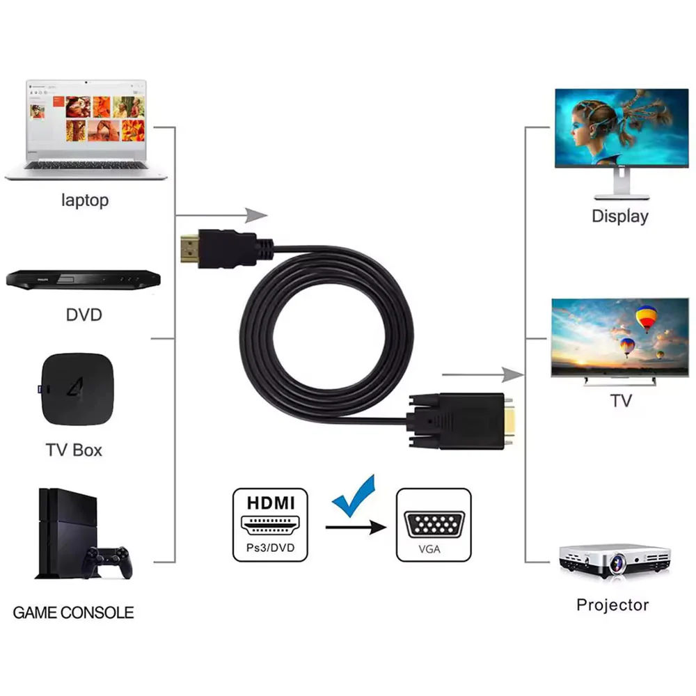 HDMI To VGA Converter Cable 1.5m - Image 3