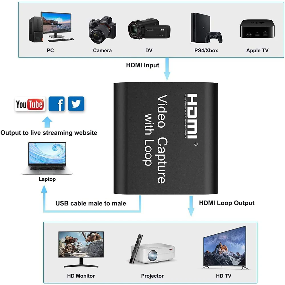 HDMI Video Capture Card With Loop Out - Image 2