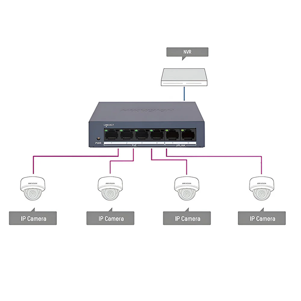 Hikvision DS-3E0106MP-E/M Unmanaged Desktop Switch 4 Ports PoE 10/100Mbps + 2 Ports RJ45 10/100Mbps Uplink 45W - Image 3