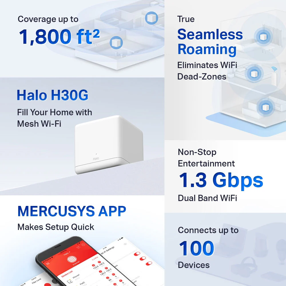 Mercusys Halo H30G AC1300 Whole Home Mesh Wi-Fi System 1300Mbps (1 Pack) - Image 6