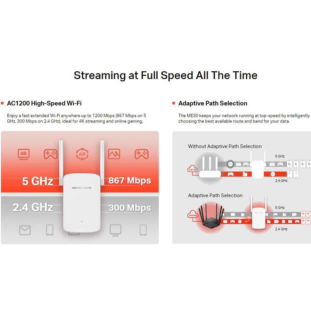 Mercusys ME30 AC1200 Wi-Fi Range Extender 1 Port 2 Antenna 1200Mbps - Image 5