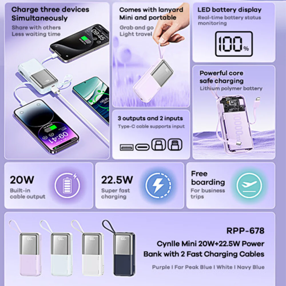 Remax RPP-678 Power Bank 1x USB + 1x Type-C 20W+22.5W Fast Charging 10000mAh Built-In 2 Cables - White - Image 3