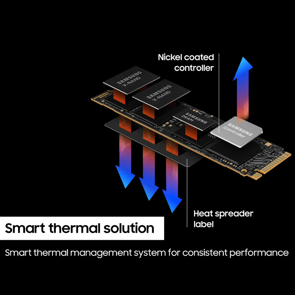 Samsung 990 PRO 1TB NVMe PCIe M.2 SSD - Image 6