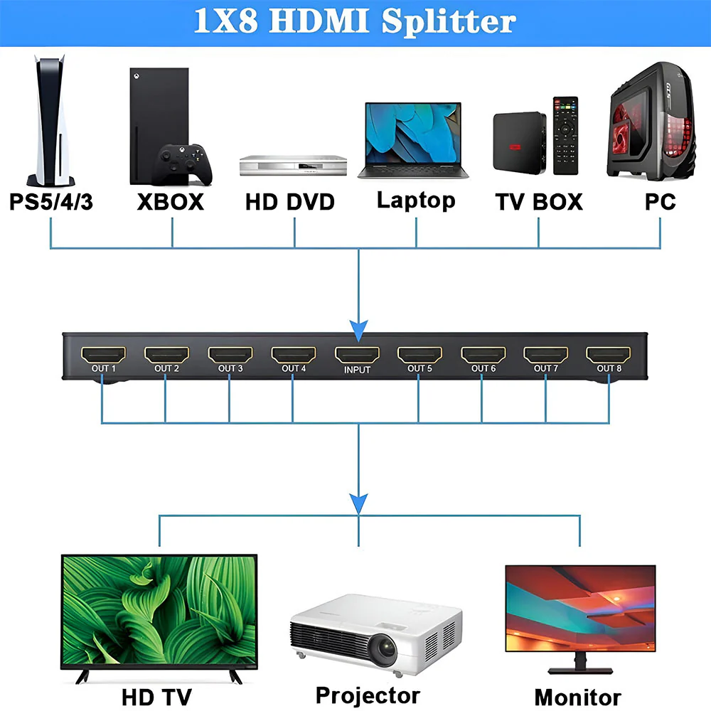 HDMI Splitter To 8 HDMI - Image 3
