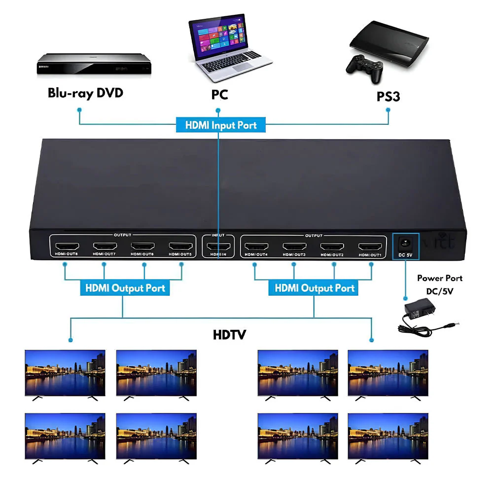 HDMI Splitter To 8 HDMI - Image 4