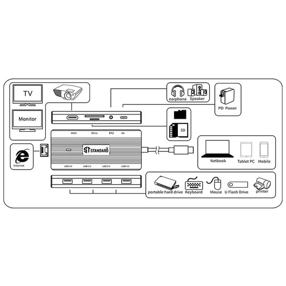 ST-Standard ST-UC962 10in1 Type-C 4K Docking Station HUB Converter - Image 4