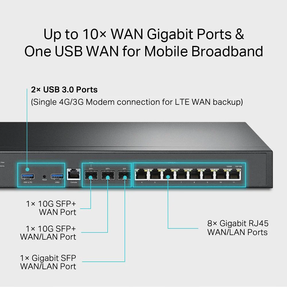 TP-Link ER8411 Omada Gigabit VPN Router 10 Ports + 1 Port Console - Image 4