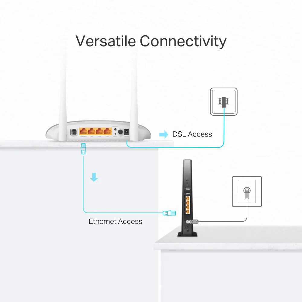 TP-Link TD-W9950 VDSL/ADSL Modem Router 4 Ports 2 Antenna 300Mbps - Image 5