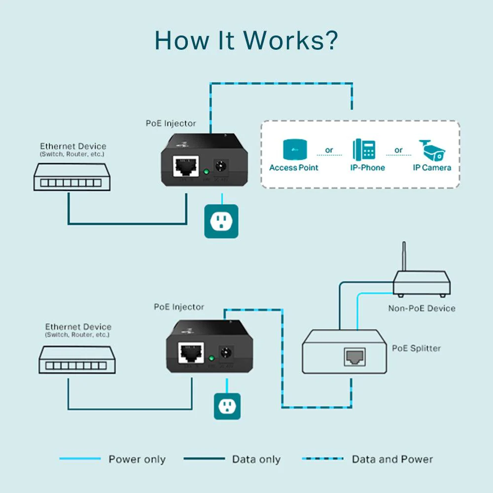 TP-Link TL-POE150S PoE Injector Gigabit 15.4W 48VDC - Image 5
