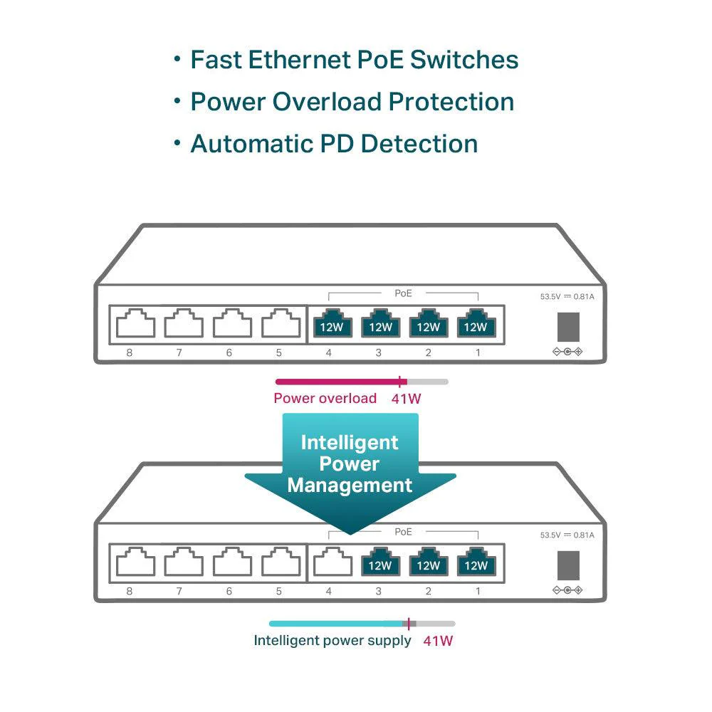 TP-Link TL-SF1008LP Unmanaged Desktop Switch 4 Ports PoE 10/100Mbps + 4 Ports 10/100Mbps - Image 3
