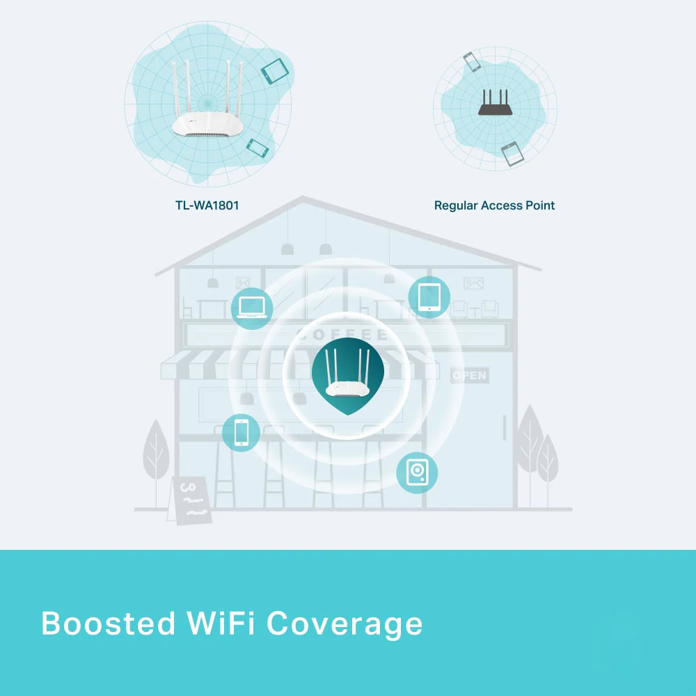 TP-Link TL-WA1801 AX1800 Wi-Fi 6 Access Point 1 Port 4 Antenna 1800Mbps - Image 4