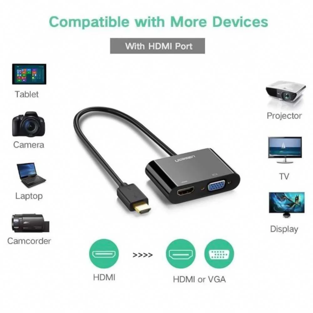 Ugreen 40744 4in1 HDMI HUB Converter - Image 6