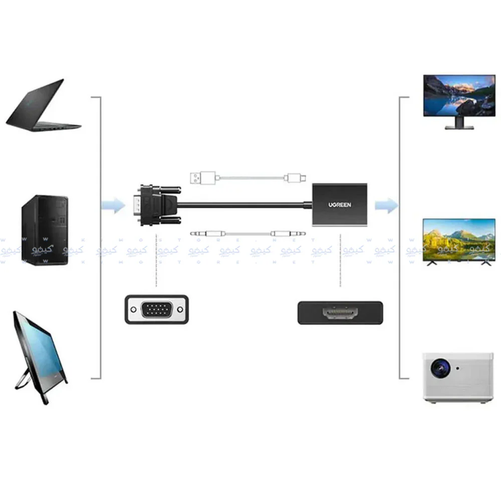 Ugreen 50945 VGA To HDMI Converter With 3.5mm Audio - Image 3