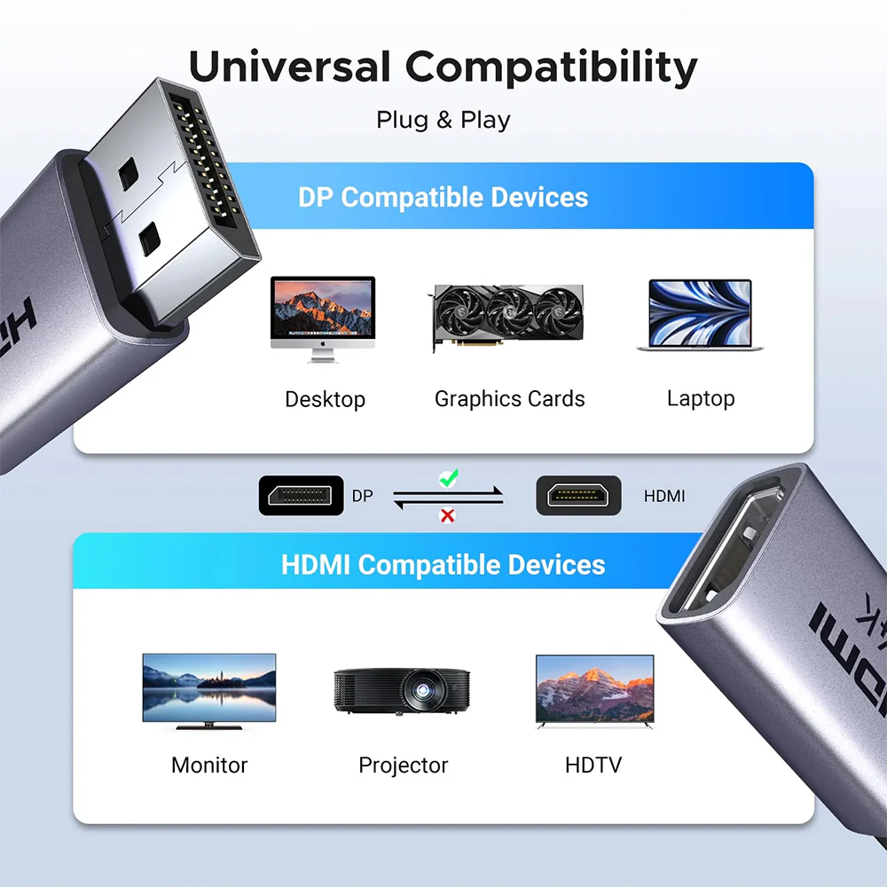 Ugreen 55935 4K Displayport To HDMI Converter - Image 3