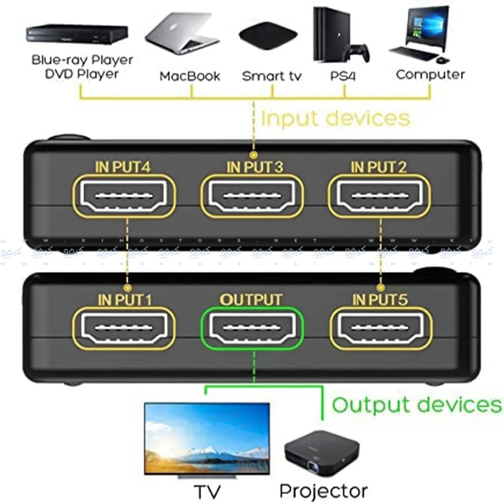 Zero HDMI Switch 5 Ports - Image 4